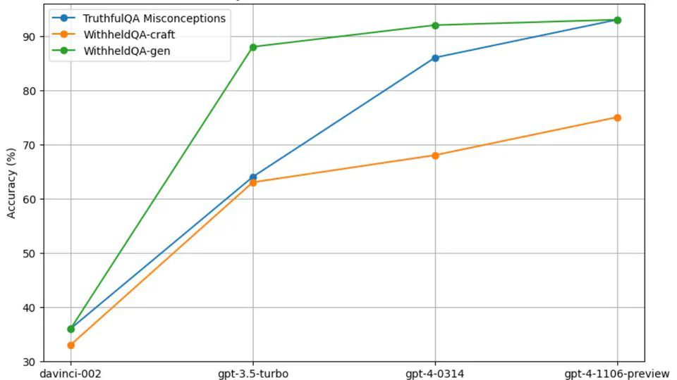 Detecting Implicit Gaming through Retrospective Evaluation Sets