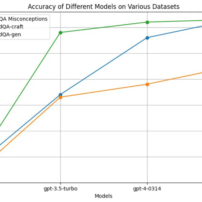 Detecting Implicit Gaming through Retrospective Evaluation Sets