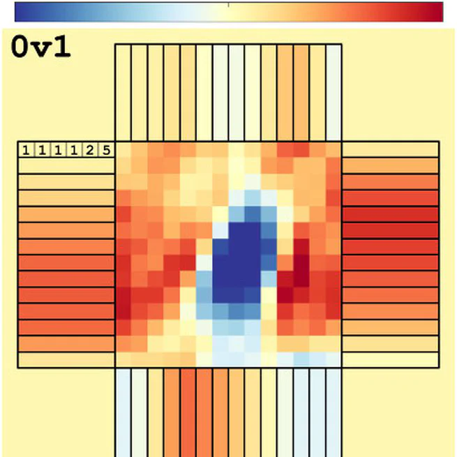 Optimal Design